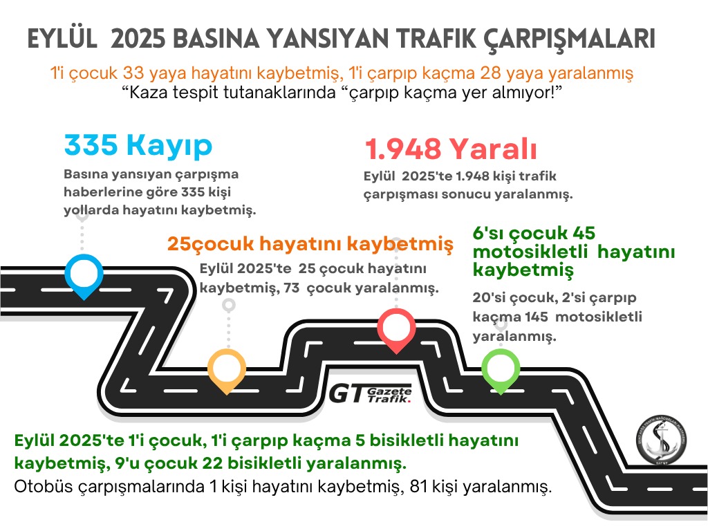 Eylül 2025 Trafik Düzenlemeleri