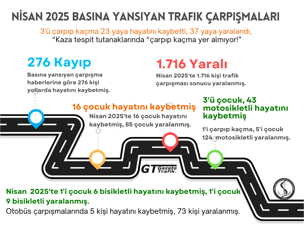 Nisan 2025 Trafik Düzenlemeleri